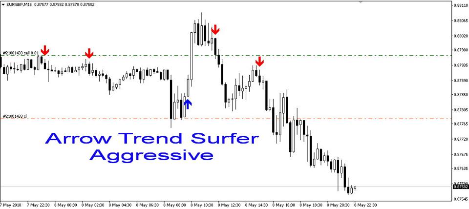 Trade with Arrow Trend Surfer Indicator signal