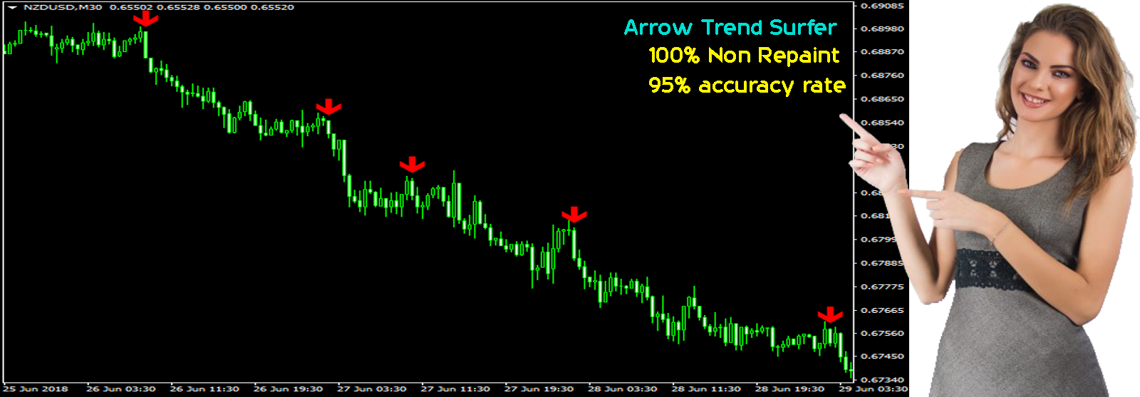 Arrow Trend Surfer Indicator