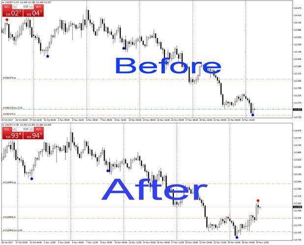 Trade with Reversal Diamond Indicator signal