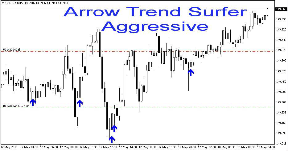 mt4 mt5 indicator