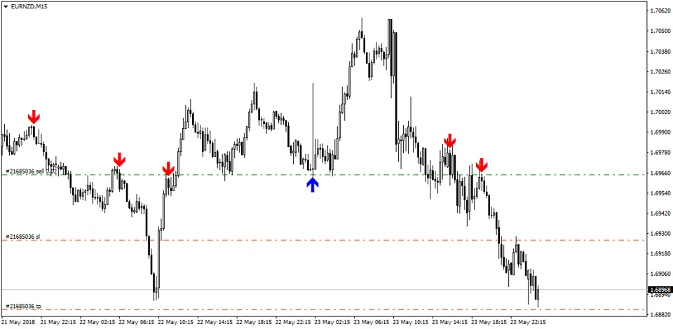 mt4 mt5 indicator