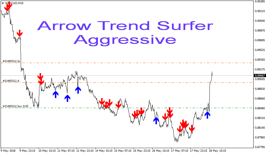 mt4 mt5 indicator