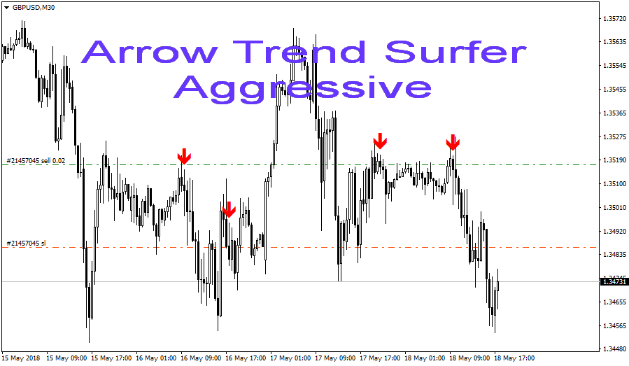 forex strategy