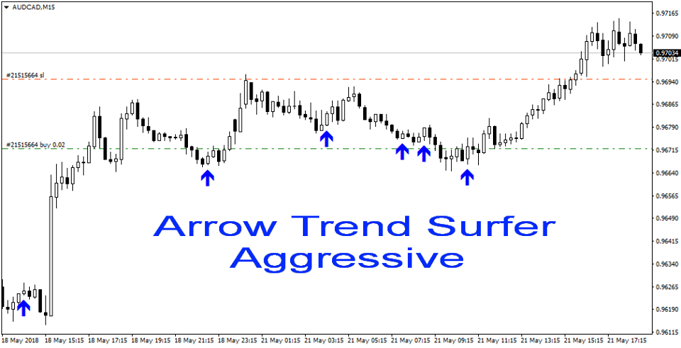 Trade with Arrow Trend Surfer Indicator signal