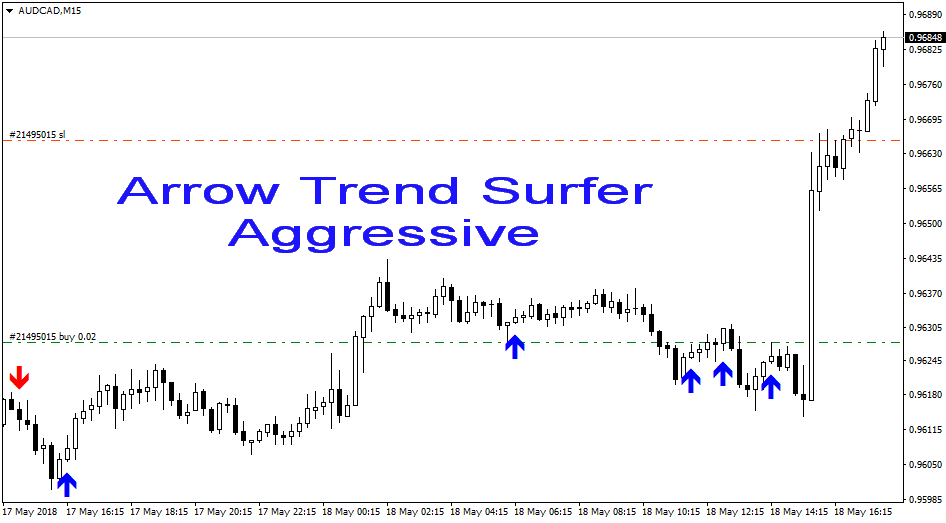 Trade with Arrow Trend Surfer Indicator signal