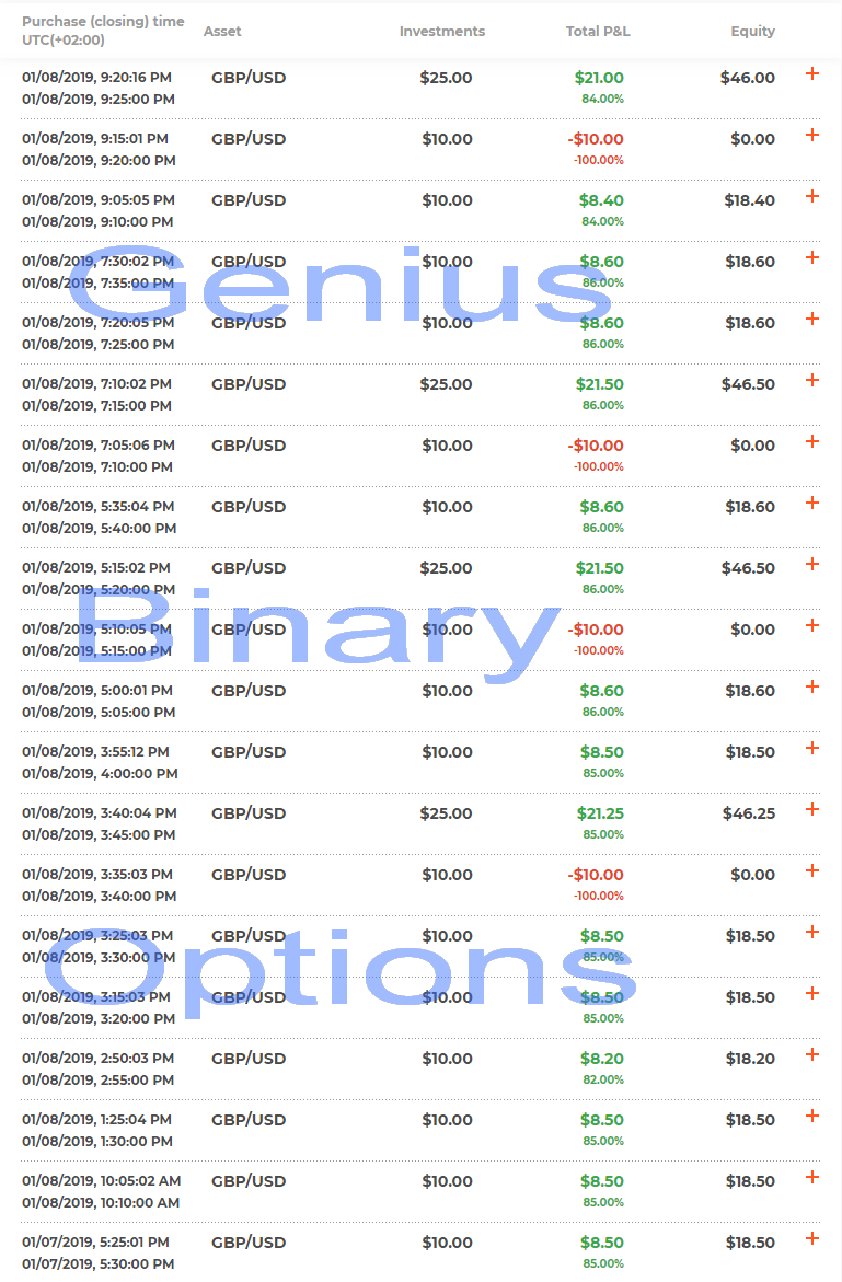 iq option strategy