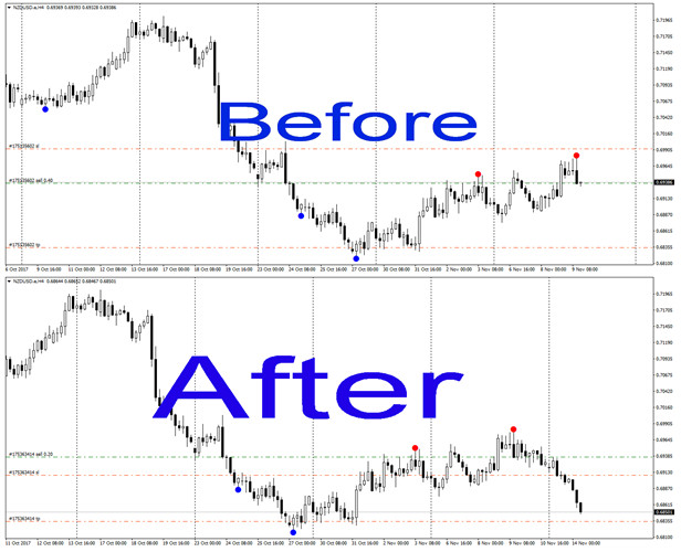 iq option strategy