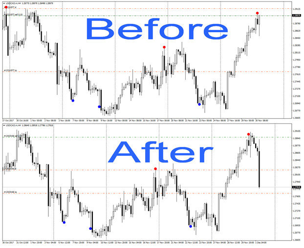 Trade with Reversal Diamond Indicator signal