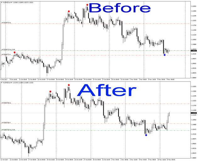 iq option strategy