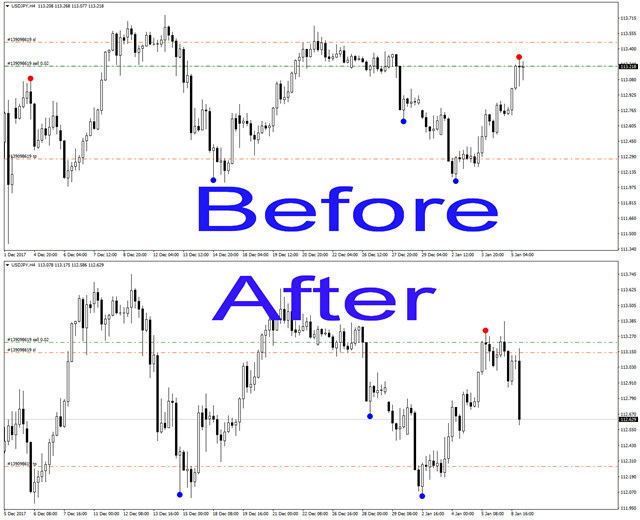 Trade with Reversal Diamond Indicator signal