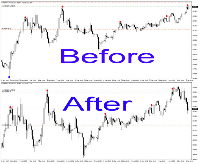 mt4 indicator