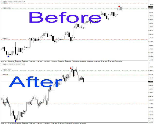 Trade with Reversal Diamond Indicator signal