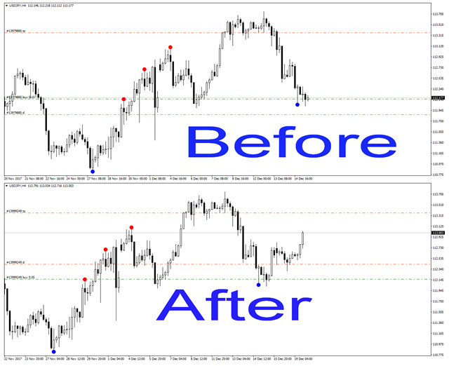 mt4 mt5 indicator