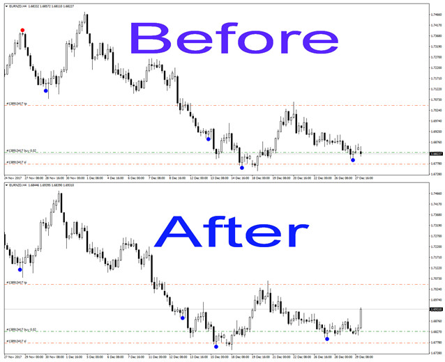 Trade with Reversal Diamond Indicator signal