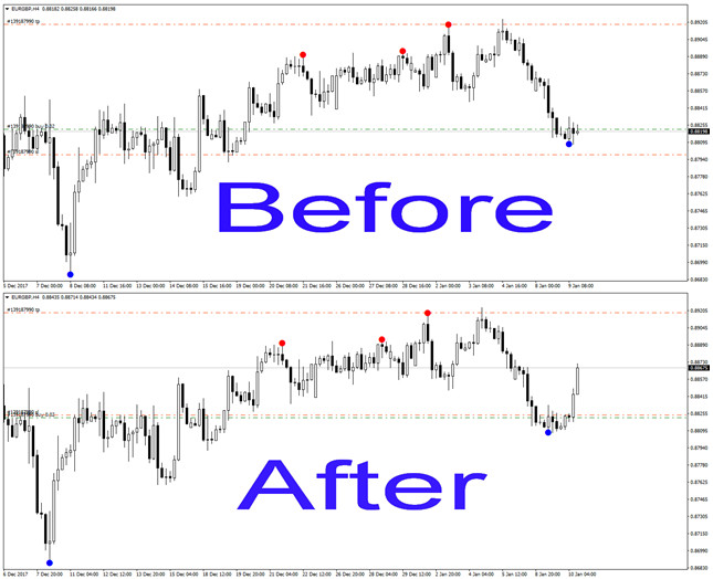 binary options strategy