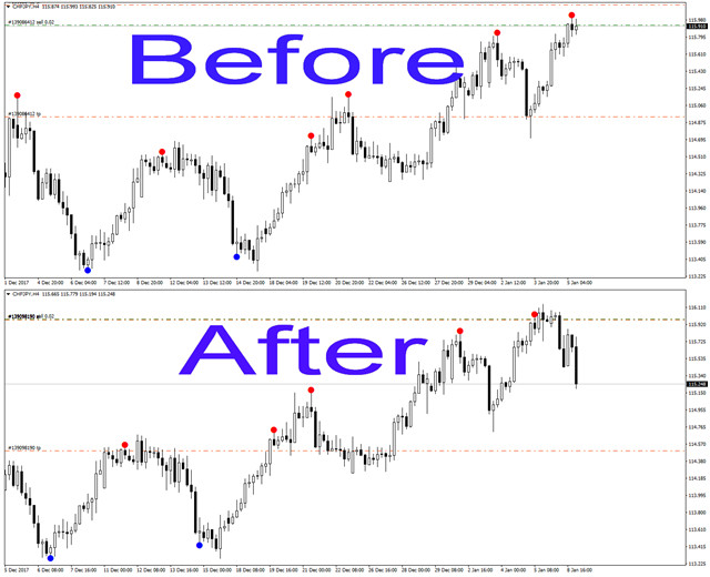 Trade with Reversal Diamond Indicator signal