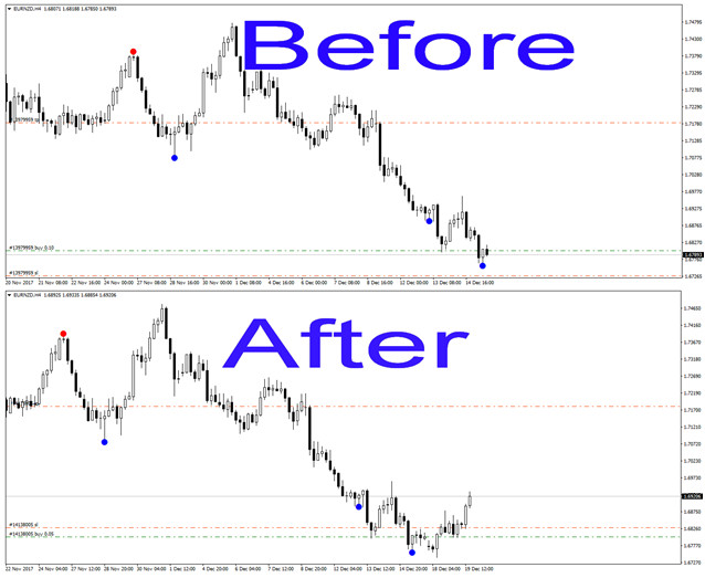 mt4 indicator