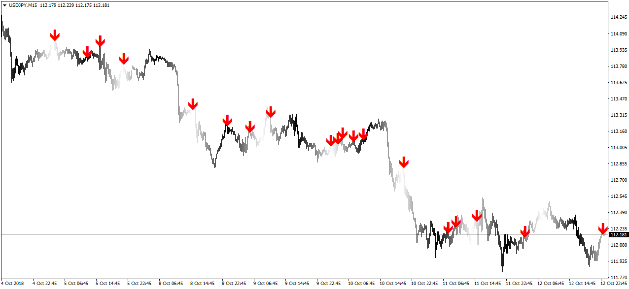 Arrow Trend Surfer signal