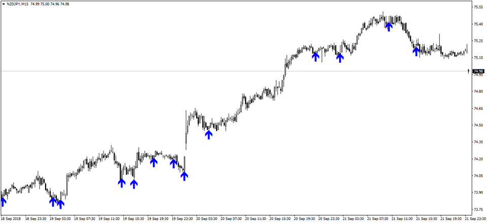 forex strategy