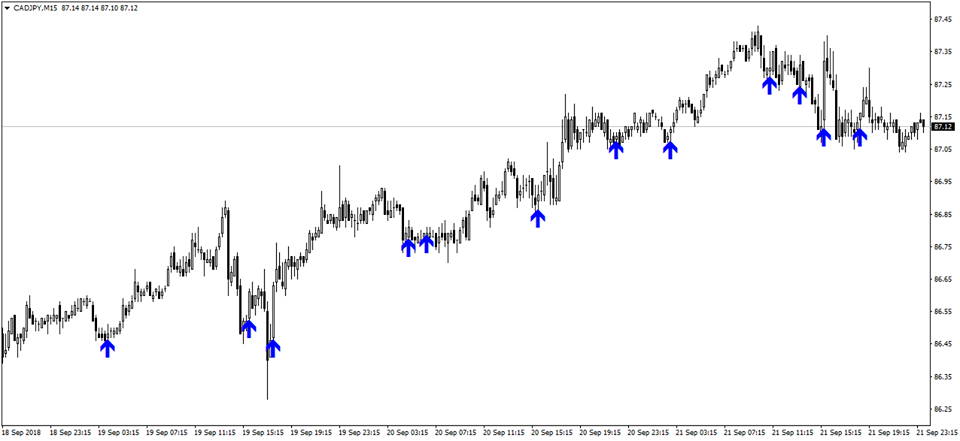 binary options strategy