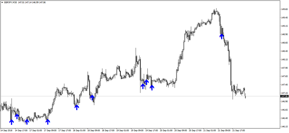 binary options strategy