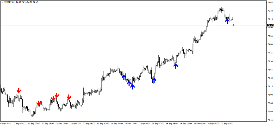 binary options strategy