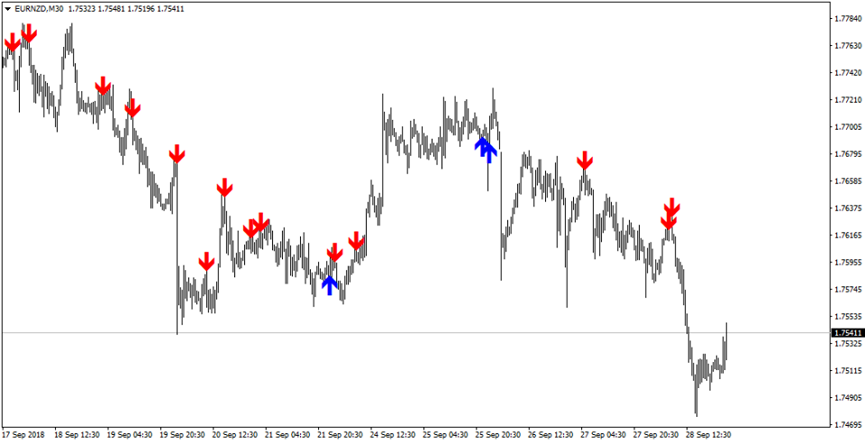 Arrow Trend Surfer signal