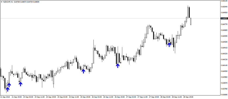 forex strategy