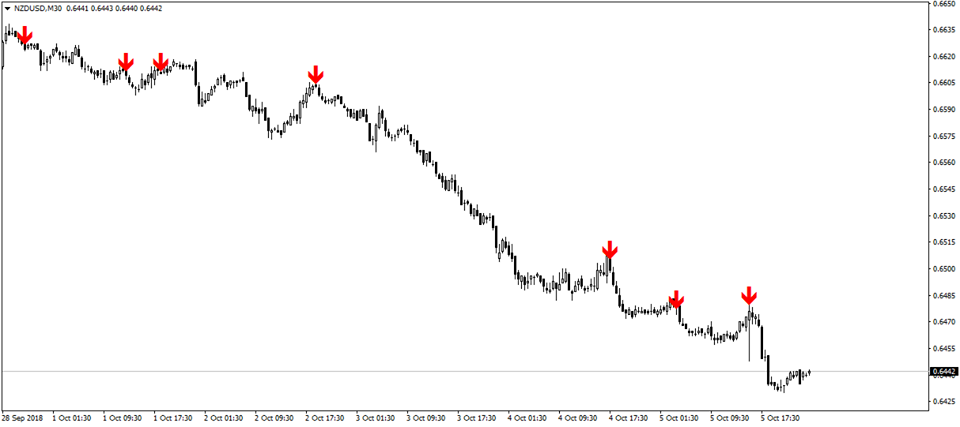 Arrow Trend Surfer signal