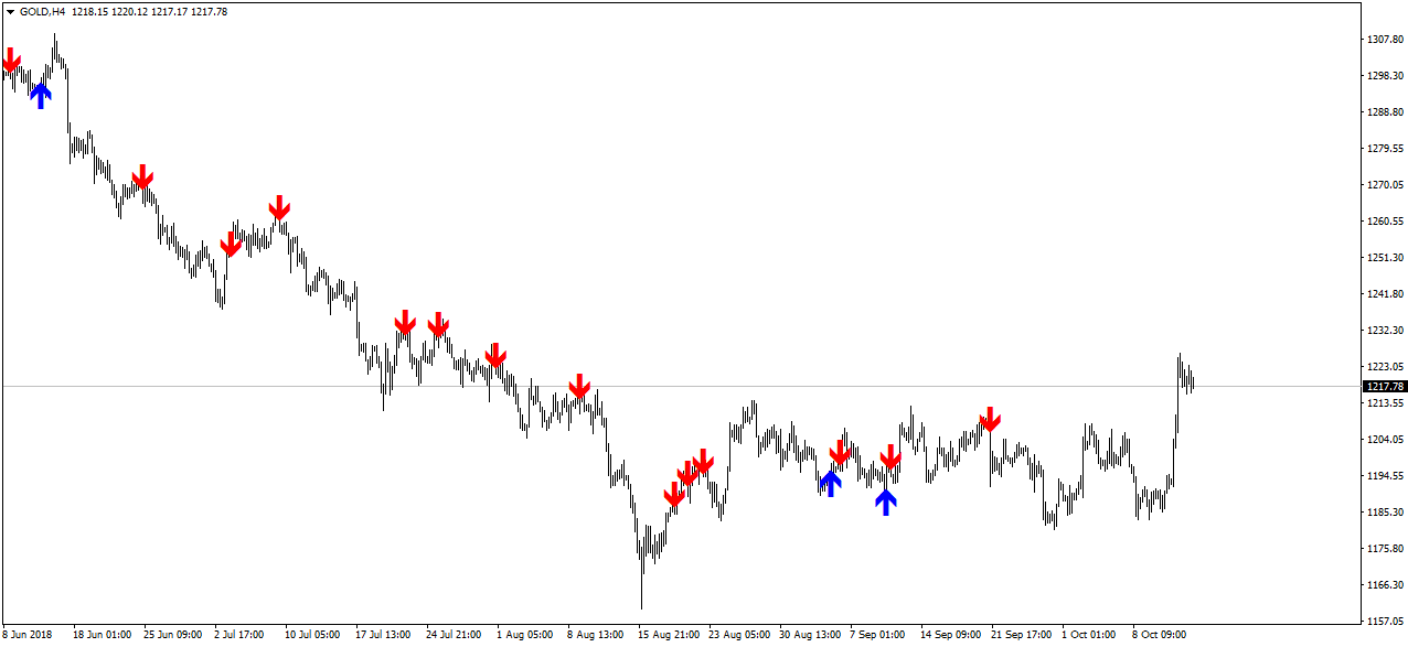 how to use mt4