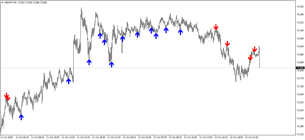 forex strategy