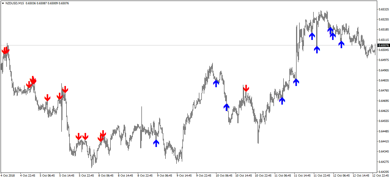 binary options strategy