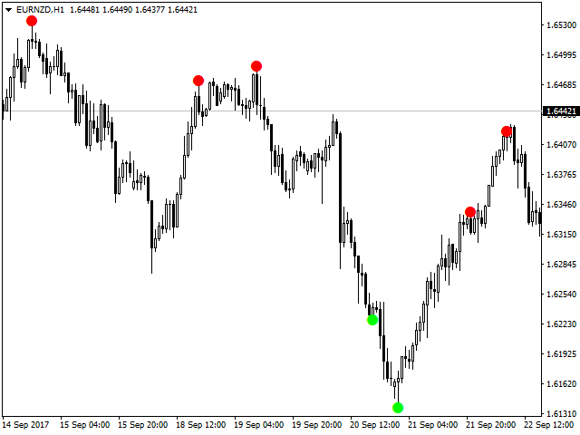 Reversal Diamond Indicator signals