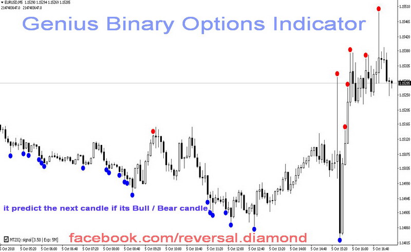 genius binary options indicator free download