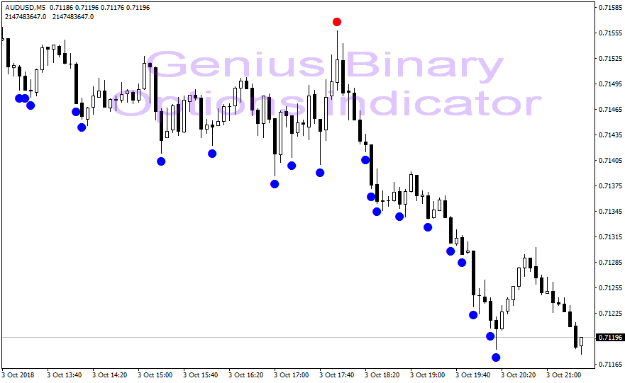 binary options strategy