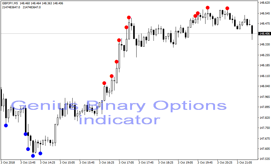 mt4 indicator