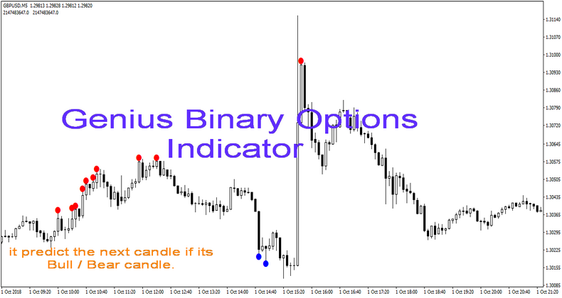 binary options strategy