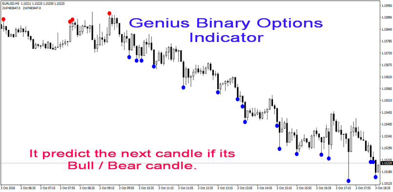 Trade with Genius Binary Options Indicator signal