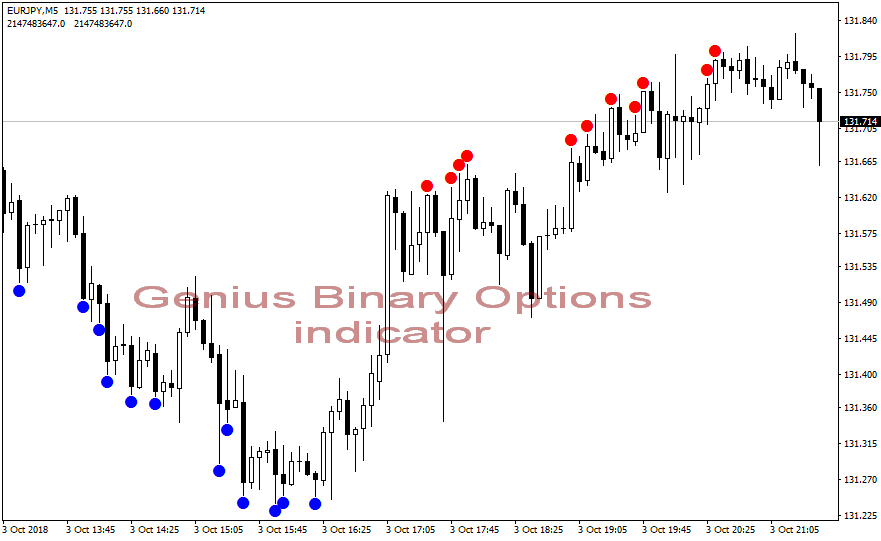 iq option strategy