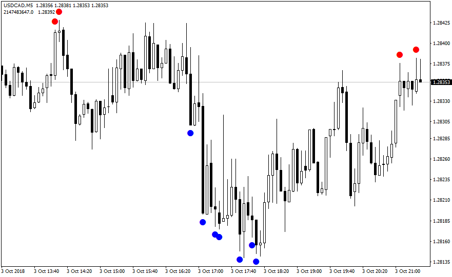 binary options strategy