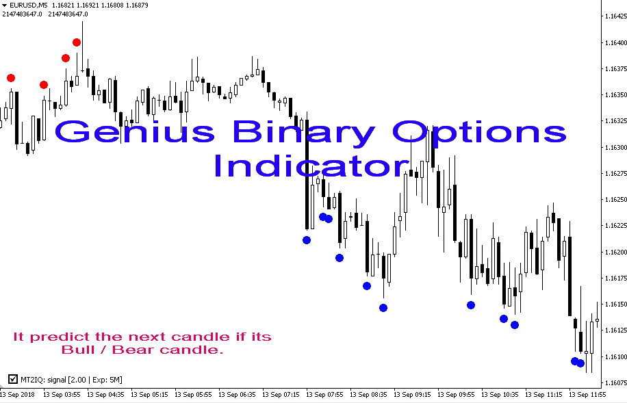 Trade with Genius Binary Options Indicator signal