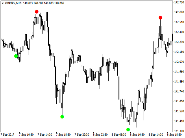 Reversal Diamond Indicator signals