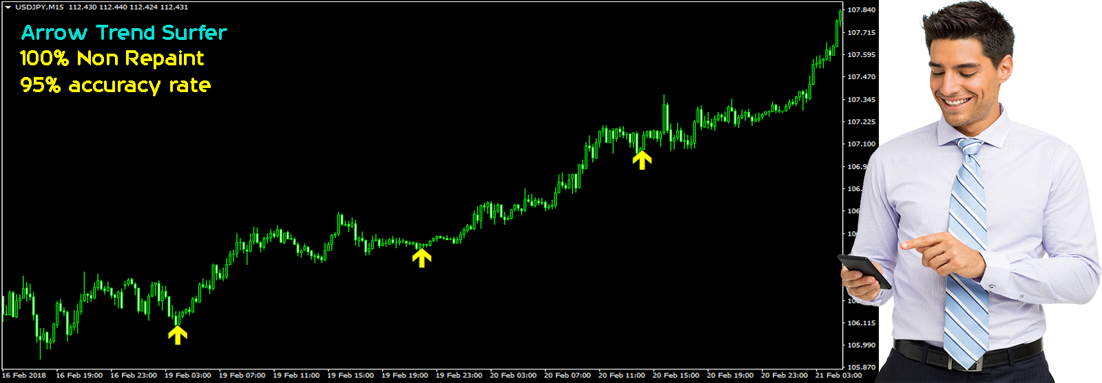 Arrow Trend Surfer Indicator