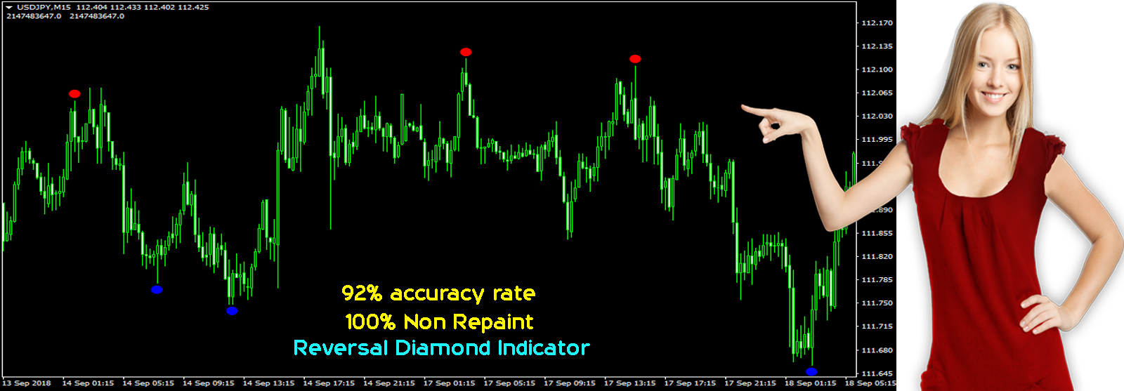 Reversal Diamond Indicator