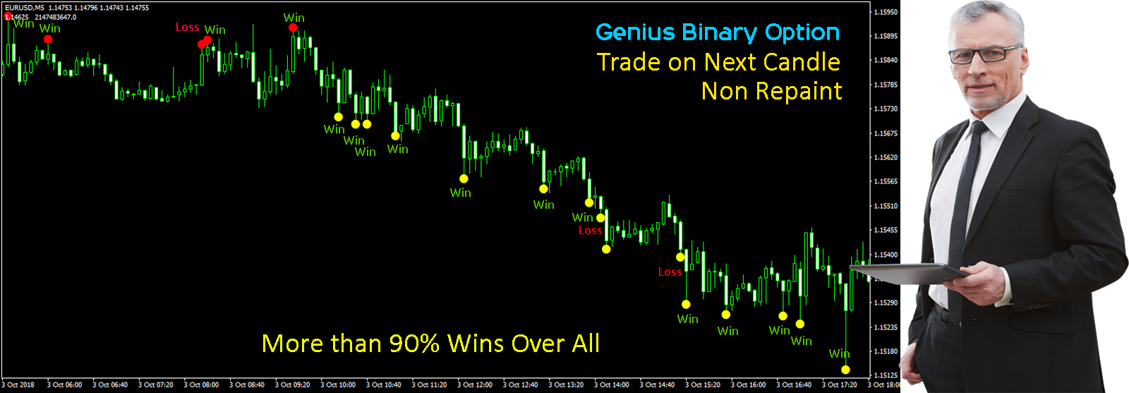 Genius Binary Options Indicator