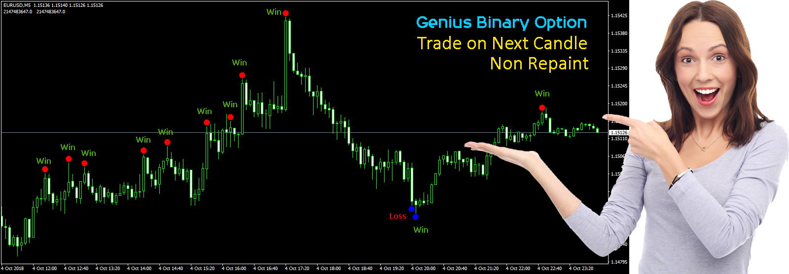 Genius Binary Options Indicator