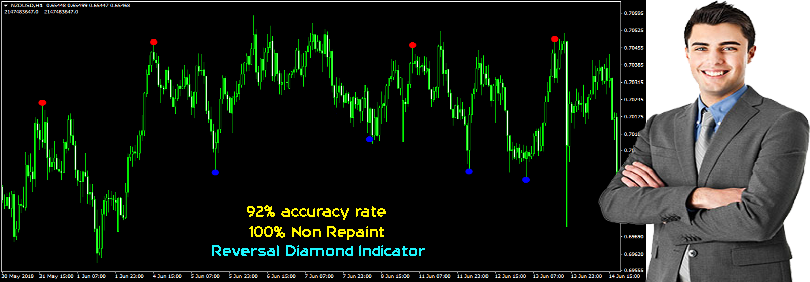 Reversal Diamond Indicator