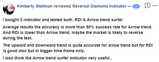 Review about Arrow Trend Surfer Indicator