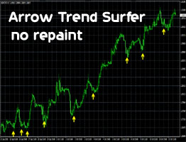 Arrow Trend Surfer forex indicator v1.1 details price