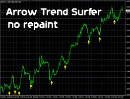 Arrow Trend Surfer v1.1 Indicator
